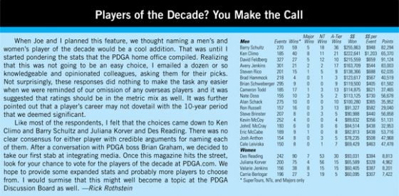 Player of Decade Article DGM