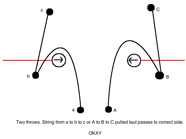 Disc Golf Wind Chart