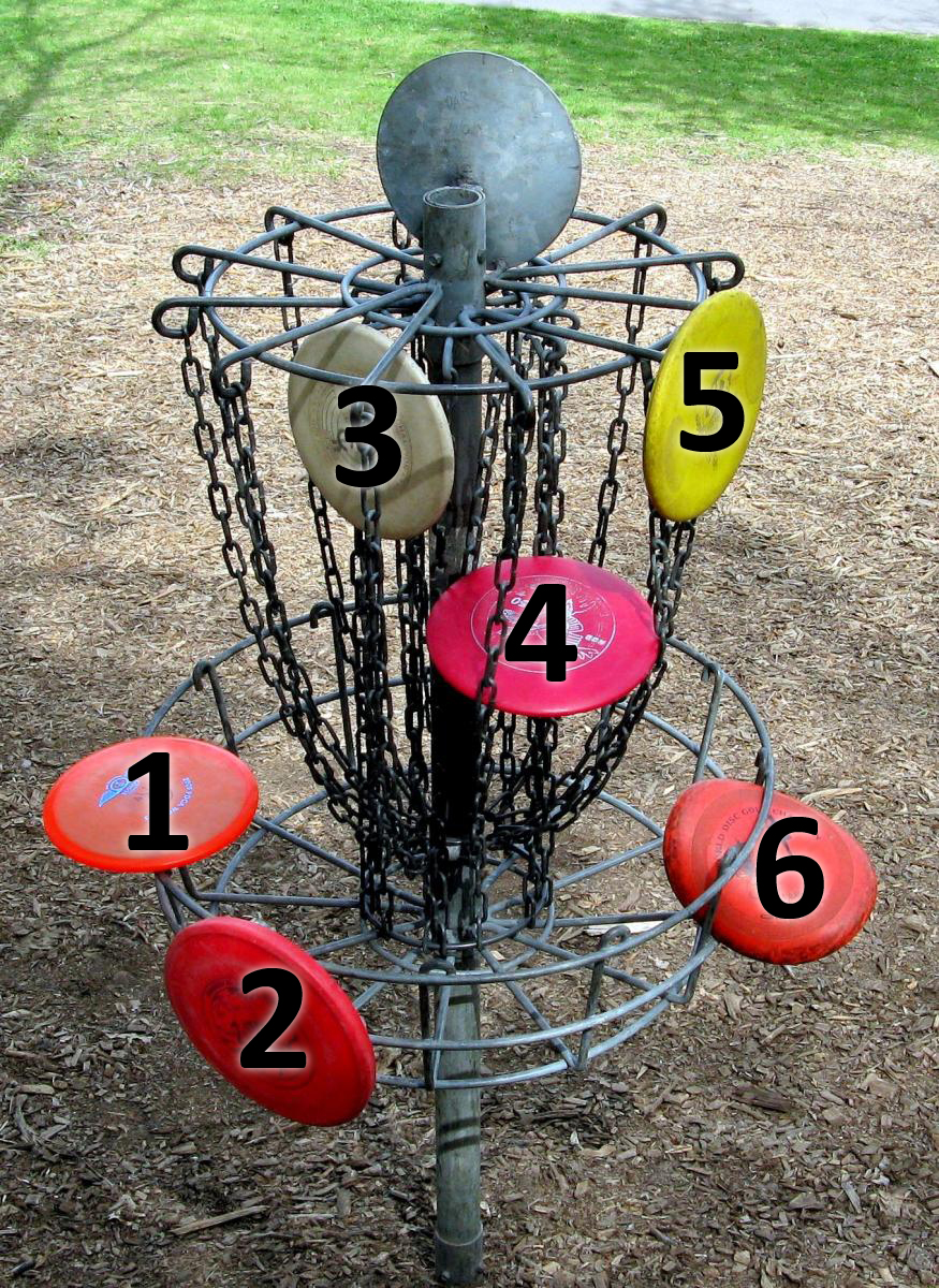 Pdga Ratings Chart