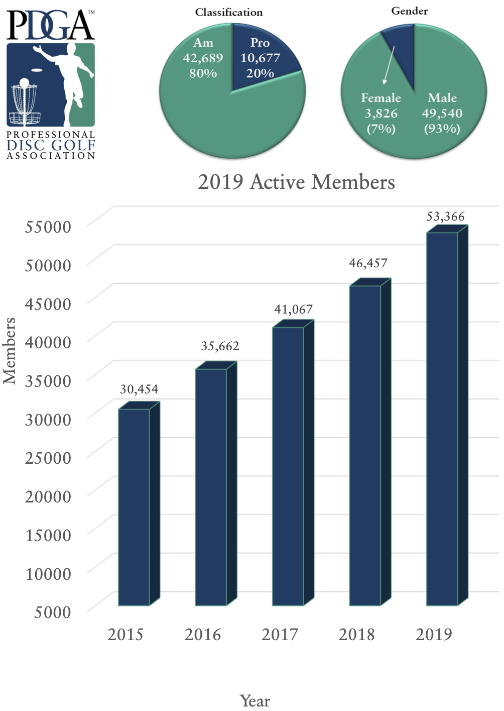 2019_membership_demographic_growth_charts.png