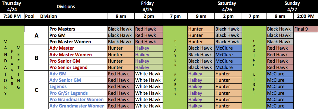 Course Matrix by Pool Final.png