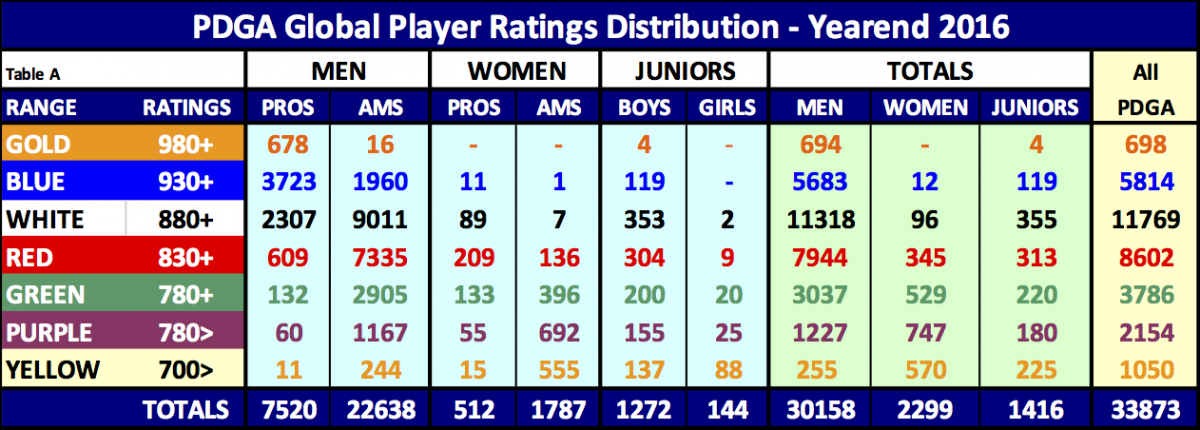 Disc Golf Size Chart