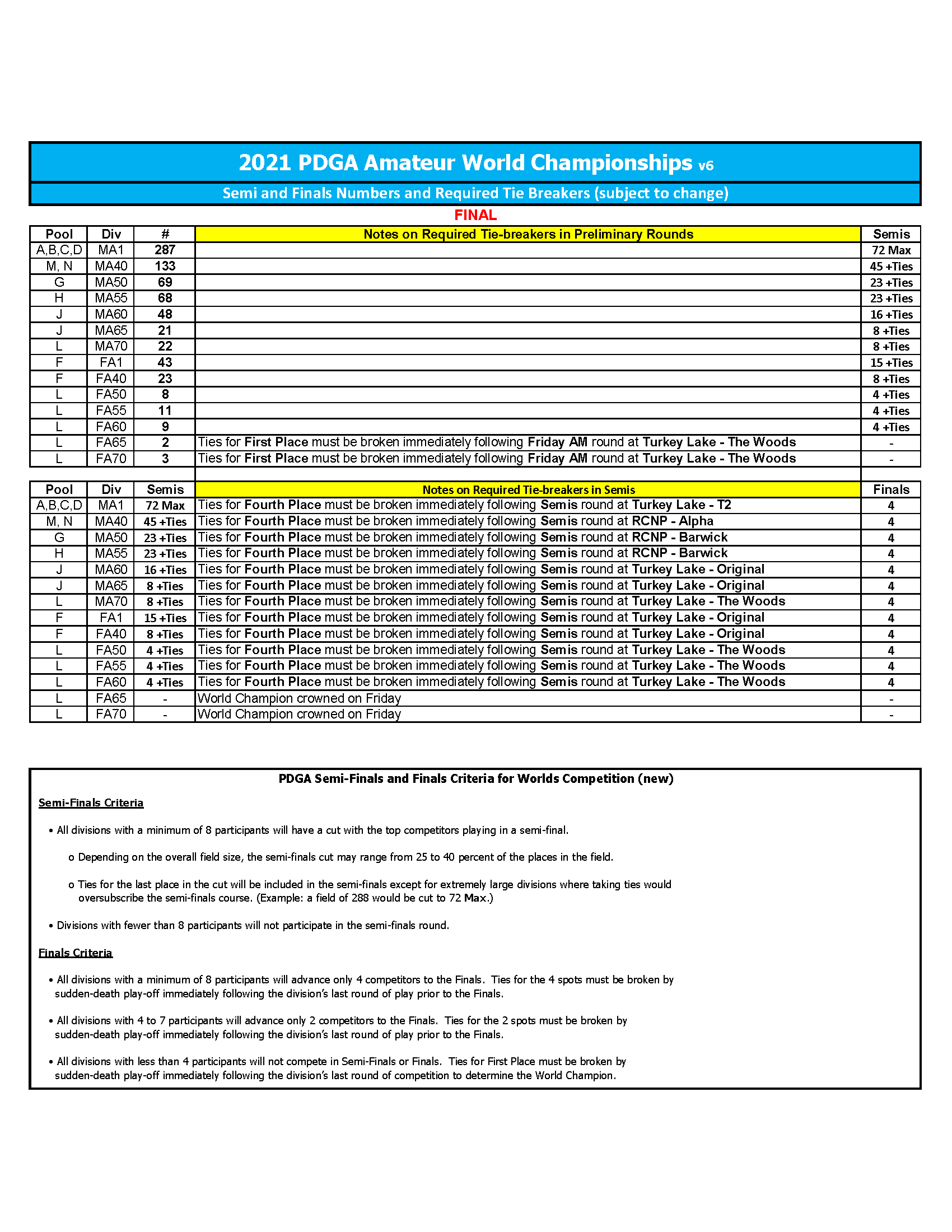 2021_am_worlds_-_draft_semis_and_finals_v6.png