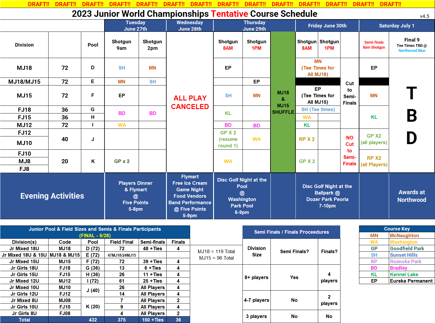 2023 Junior Worlds Course Schedule Professional Disc Golf Association