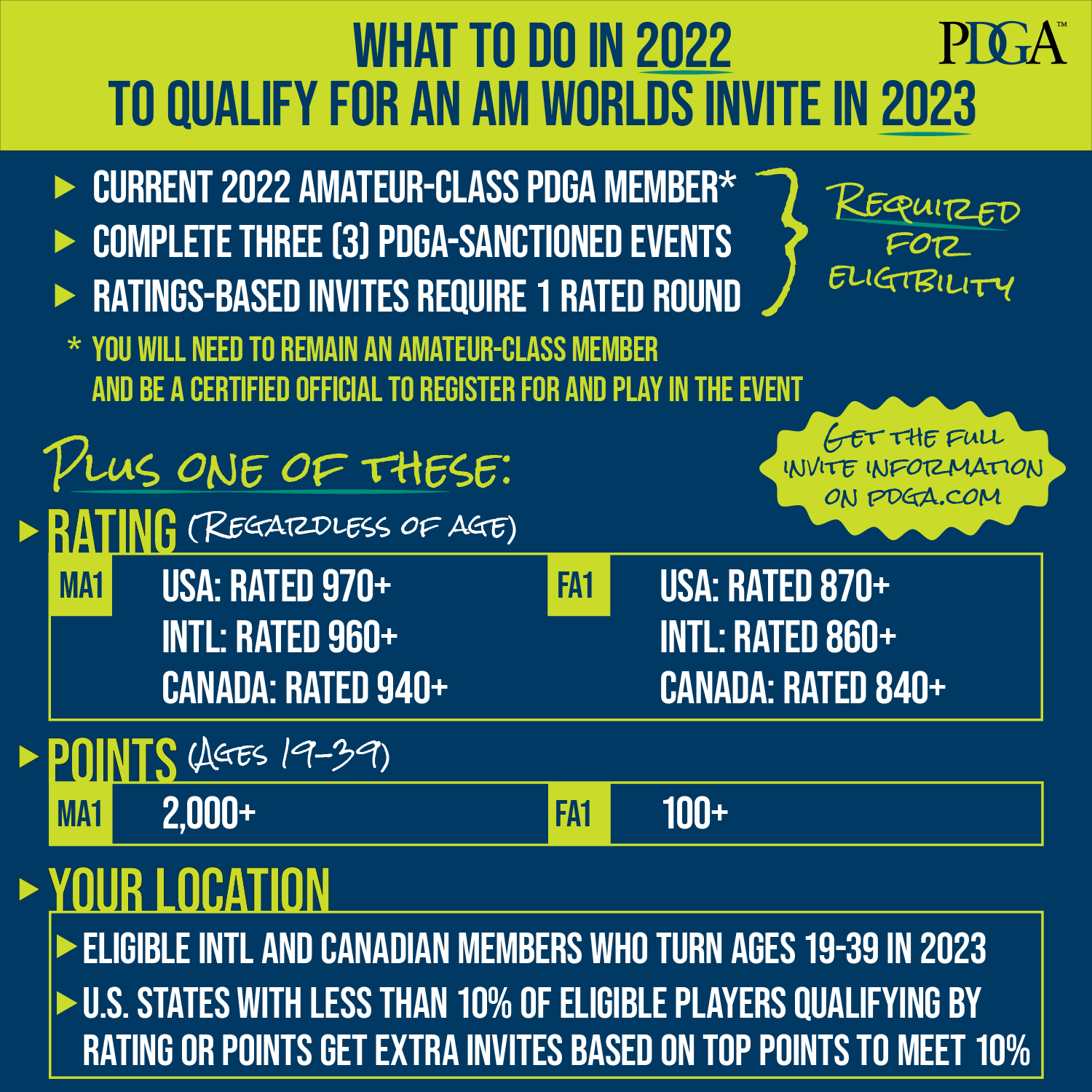 World Amateur 2023 - Regulations