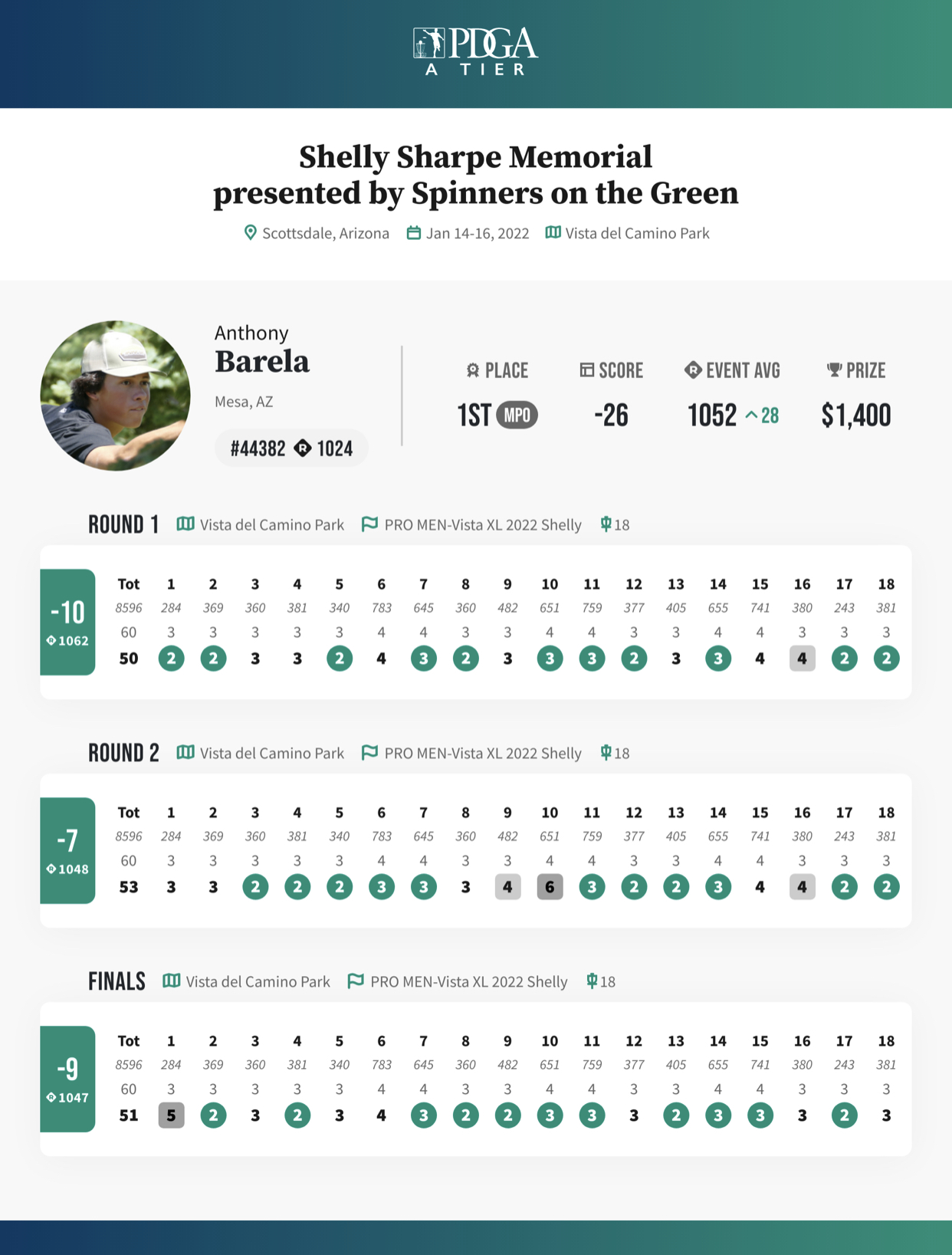 Share That Score New Feature Added to PDGA Live Professional Disc Golf Association