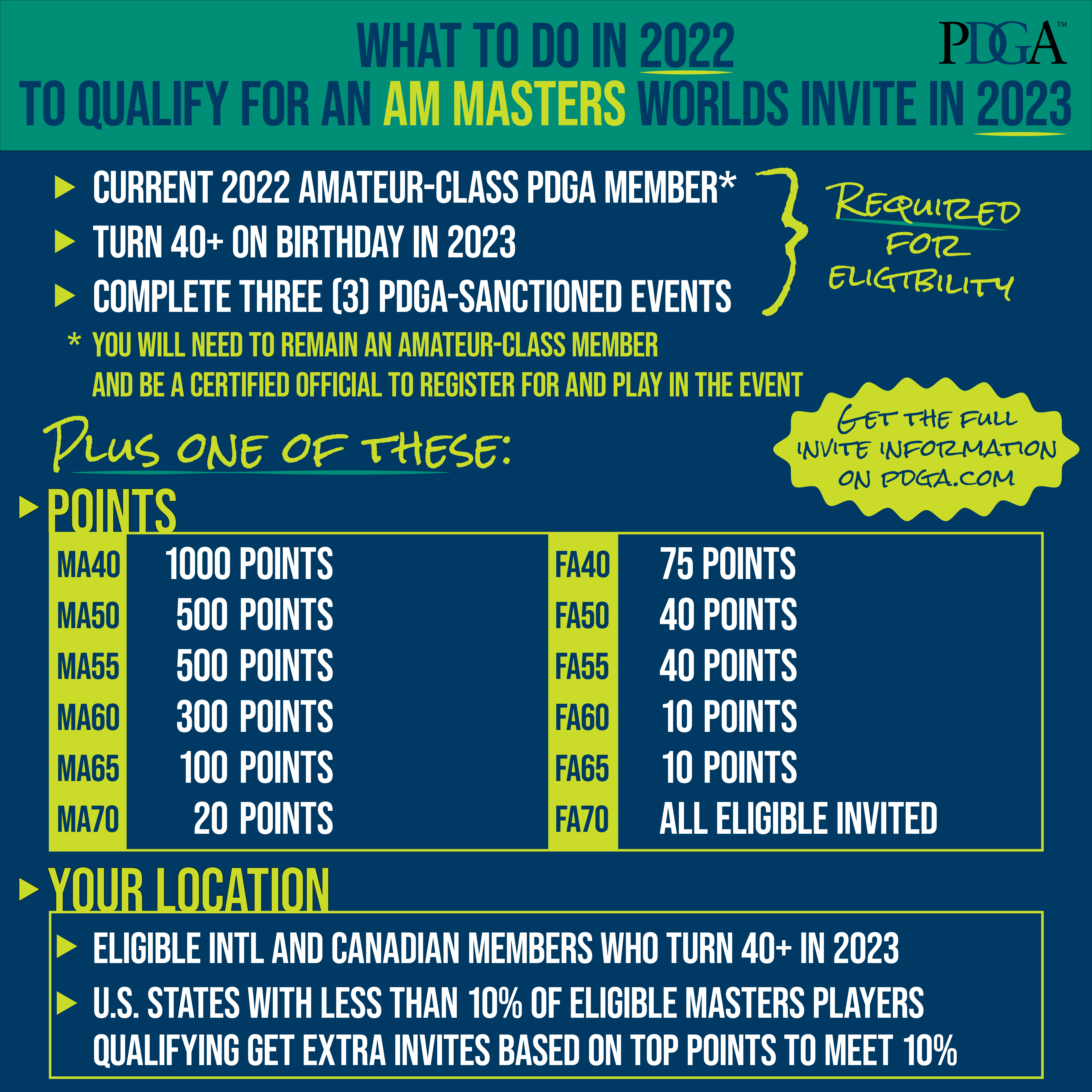 how_to_qualify_masters_worlds.png