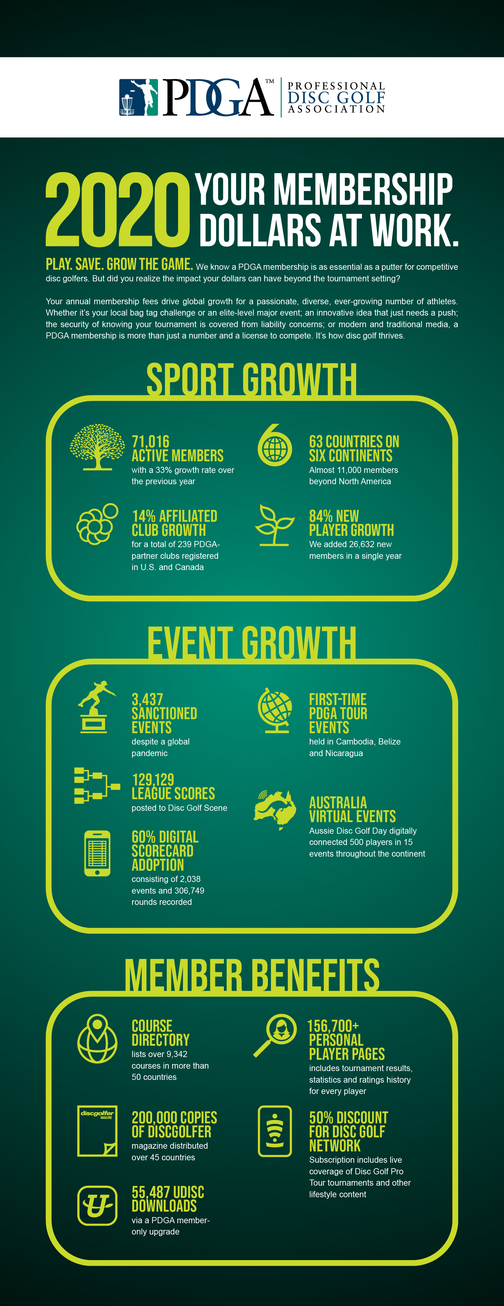 pdga_2020_membershipdollars_infographic.jpeg