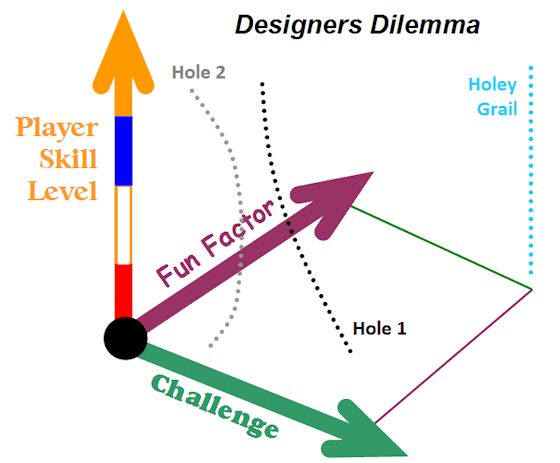 designers dilemma.jpg