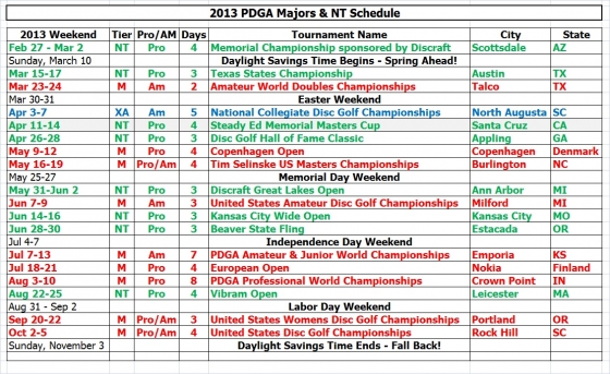 2013 Majors & NT Schedule