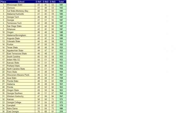 Disc Golf League Payout Chart