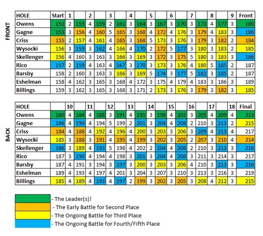 KotL MPO Lead Cards Analysis