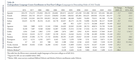 2013_enrollment_survey-550.jpg