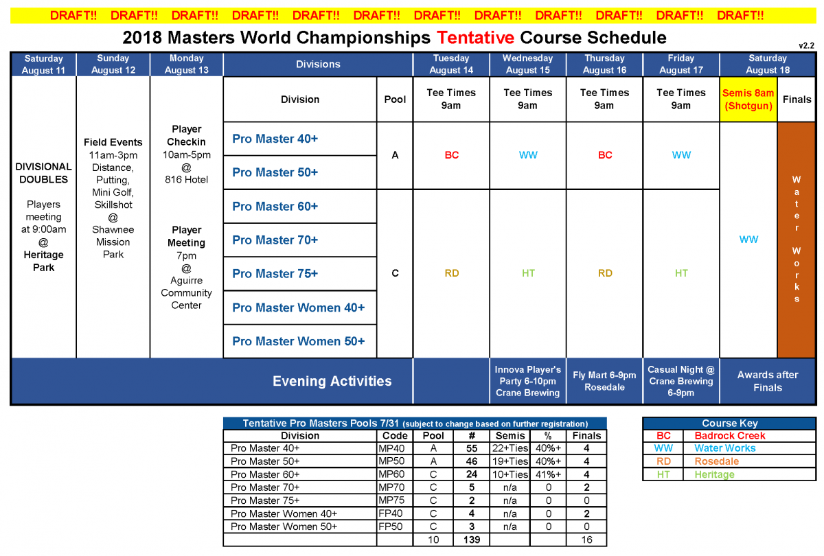 2018 Masters Worlds Course Schedule | Professional Disc Golf Association