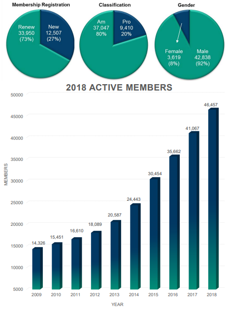 Pdga Ratings Chart