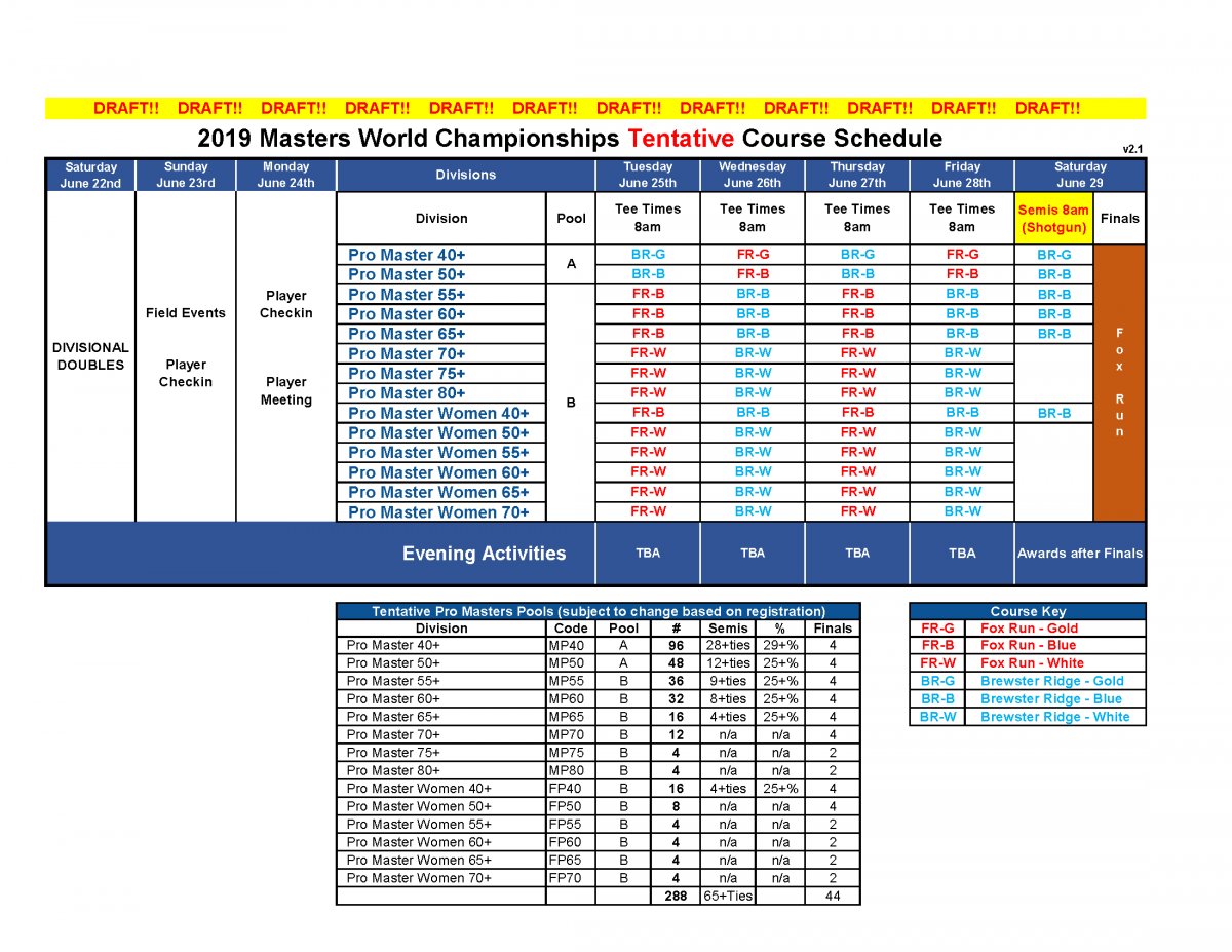 2019 PDGA Pro Masters Worlds Course Schedule v2.1 Professional Disc