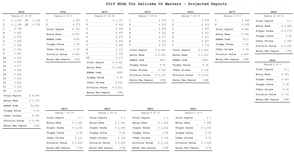 2019_us_masters_payouts.png