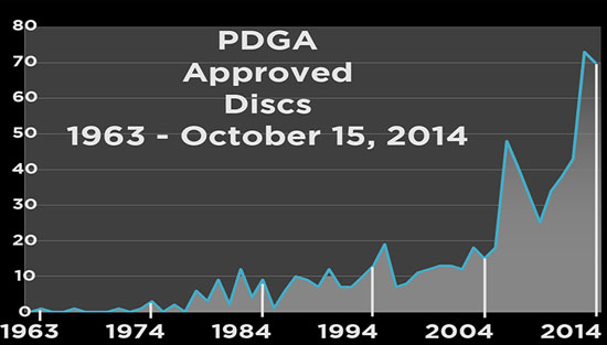 approved-discs-graph.jpg