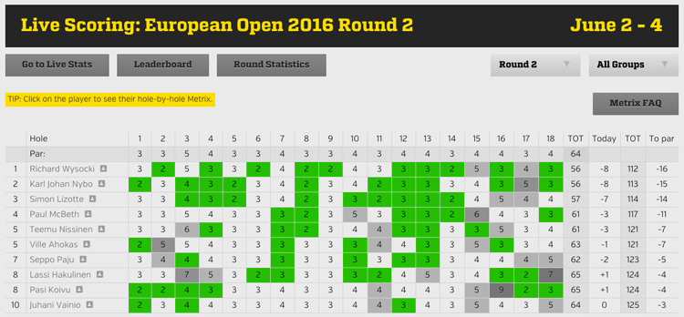 dgwt_article_pic_eo2016_r2_scores.jpg