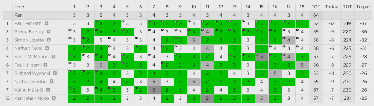 eo2017_article_pic_r4_scores_full.png