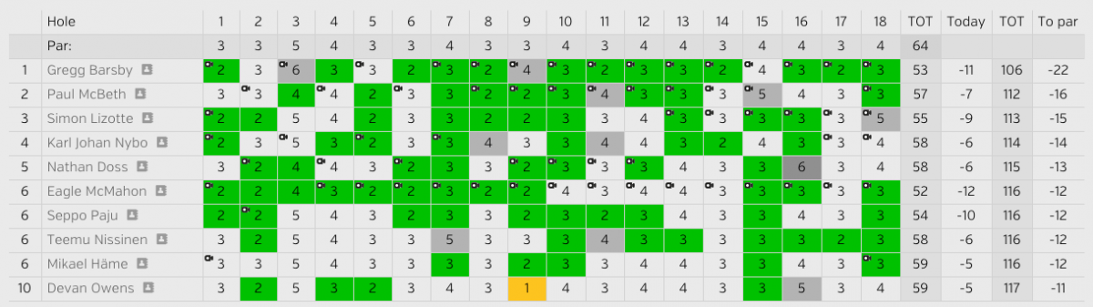 eo2017_rnd2_scores_pic.png