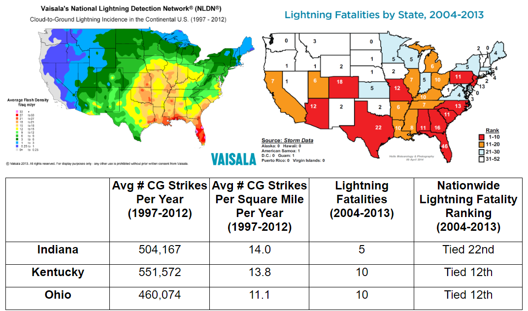 lightning_data.png