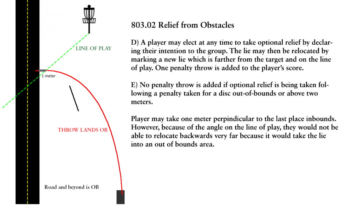 Disc Golf Wind Chart