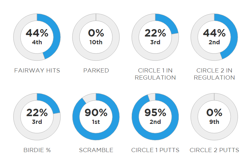 pierce-udisc-stats2.png