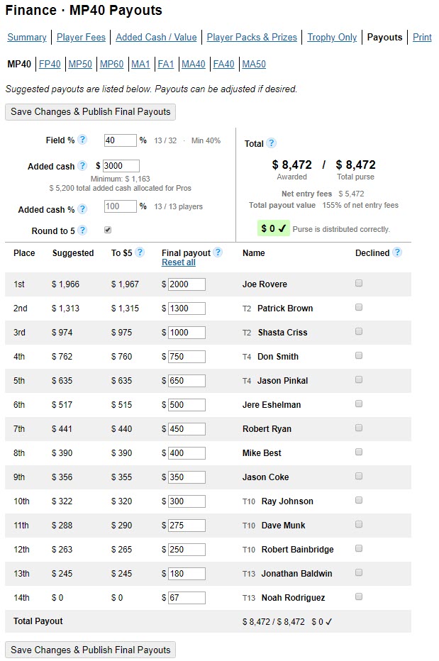 Disc Golf League Payout Chart