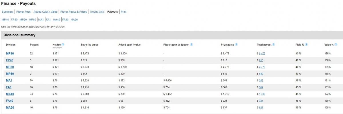 Disc Golf League Payout Chart