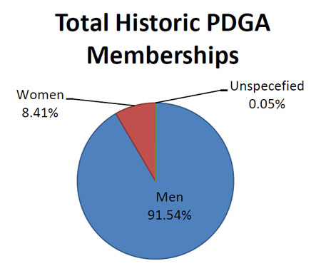 total-member-pie.jpg