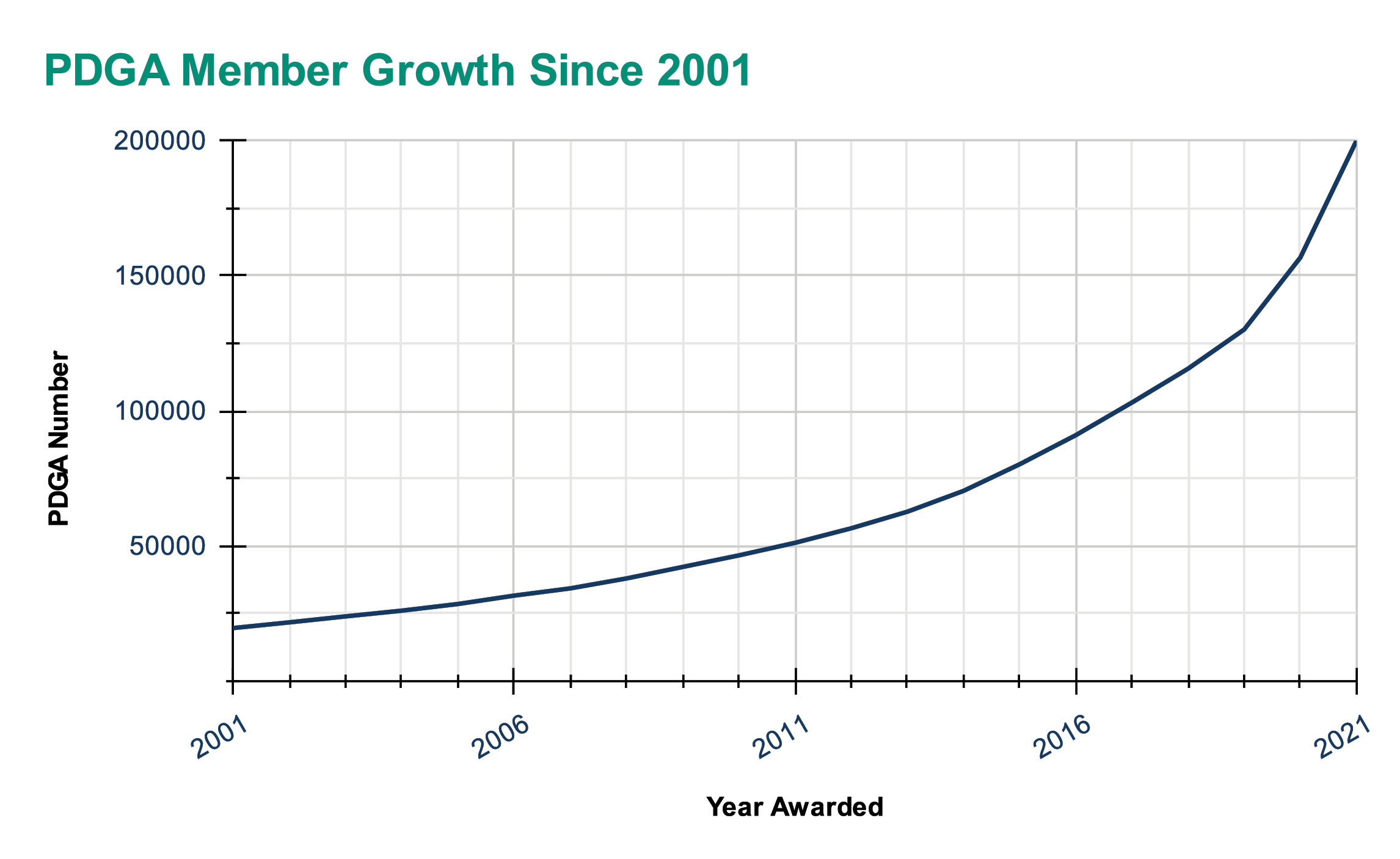 200k_chart.png