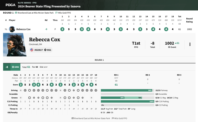 cox_scorecard_0.png