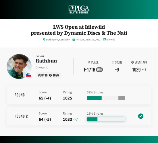 gavin-rathbun-dgpt-lws-open-at-idlewild-2022-summary_0.png