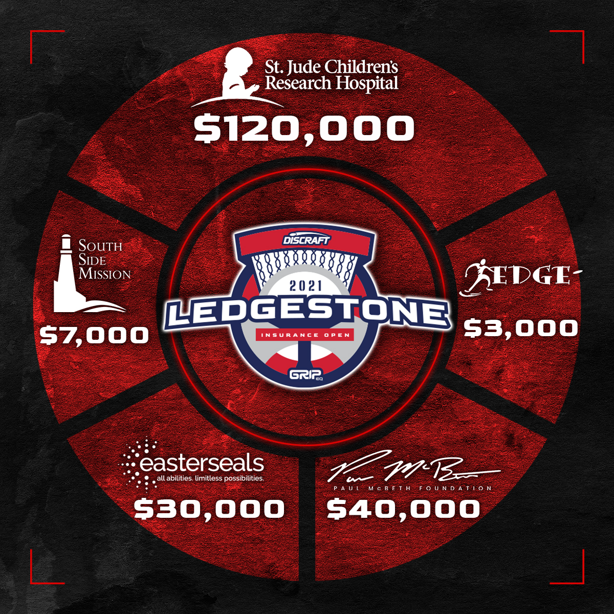 ledgestone_charity_donation_graphic.jpg