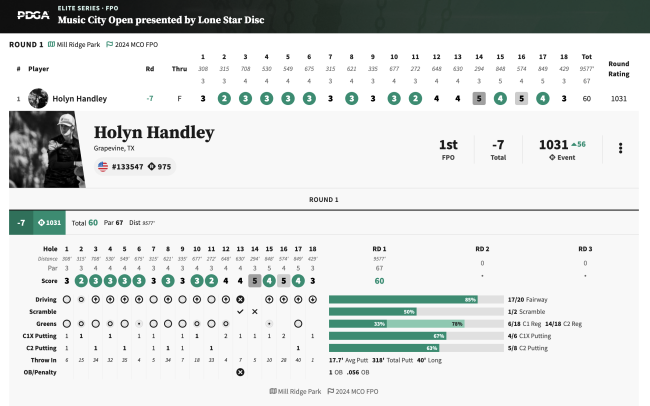 PDGA Live Scorecard