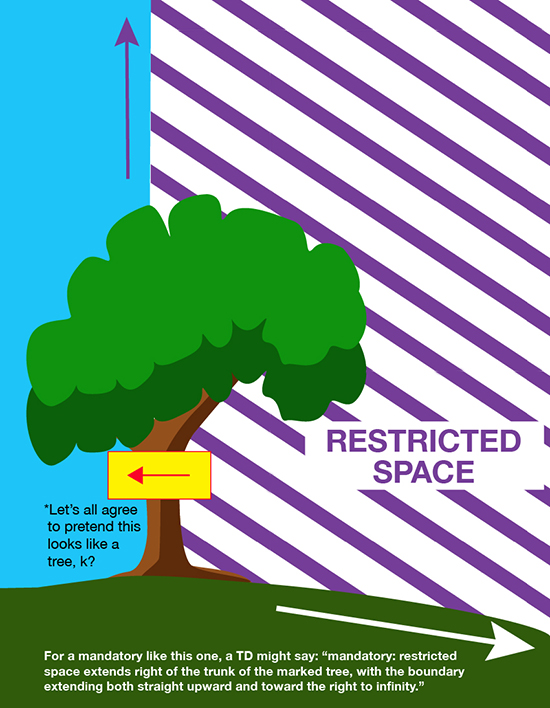 An illustration for the PDGA showing what a mando is in disc golf