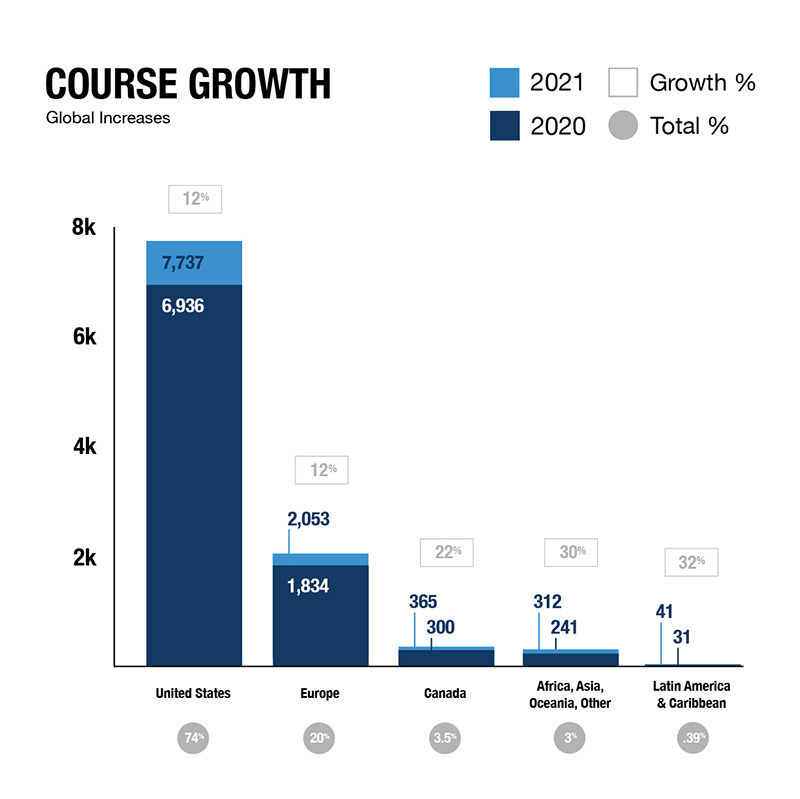 bar-regiongrowth-courses_800px.jpg