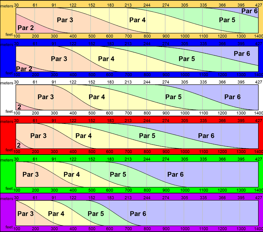 holelengthdifficulty.png