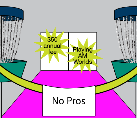 Velvet rope with sign "no pros allowed" with "$50 annual fee" and "playing AM Worlds" out of reach