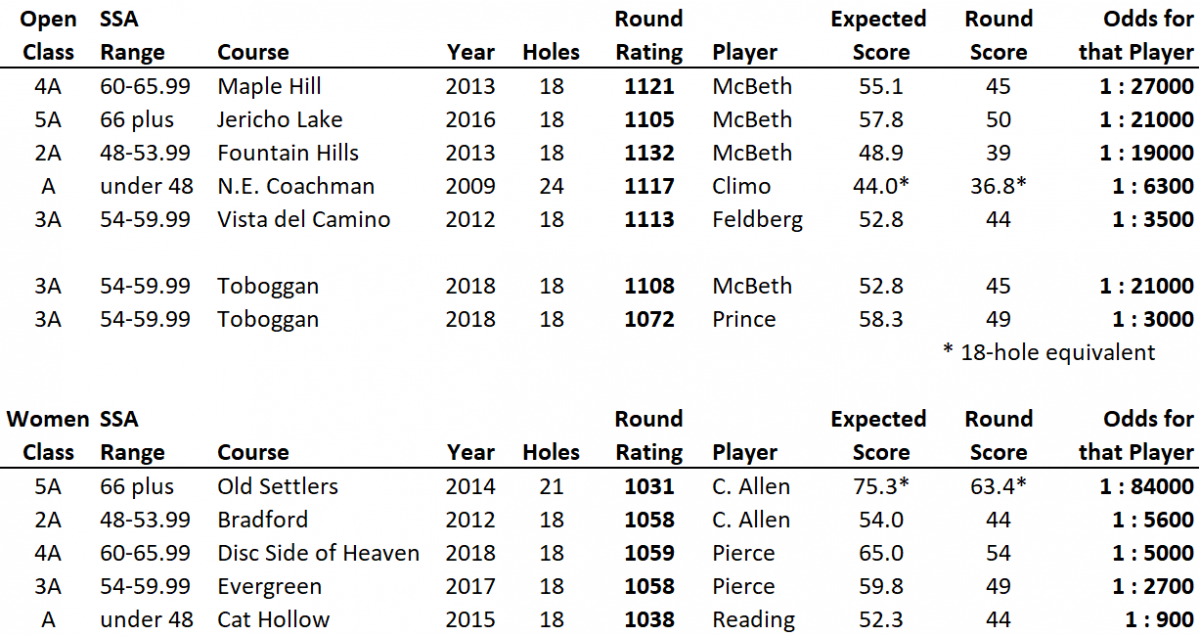 fairways_3_chart.png