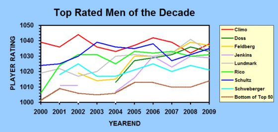 mens chart