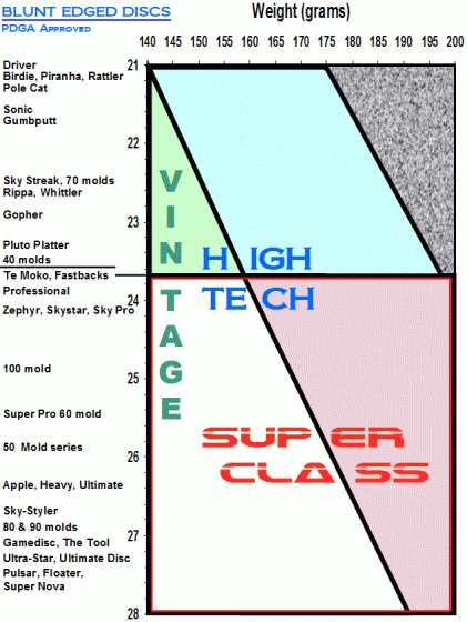 Blunt edge