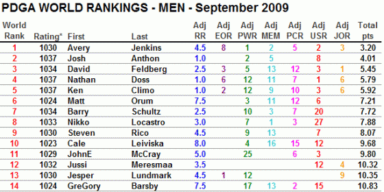 Top Men sep09