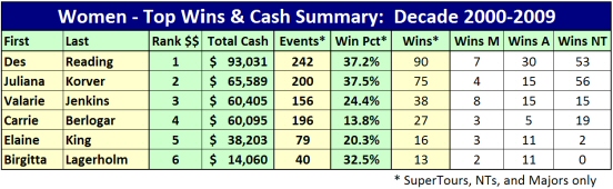 POD Women Cash