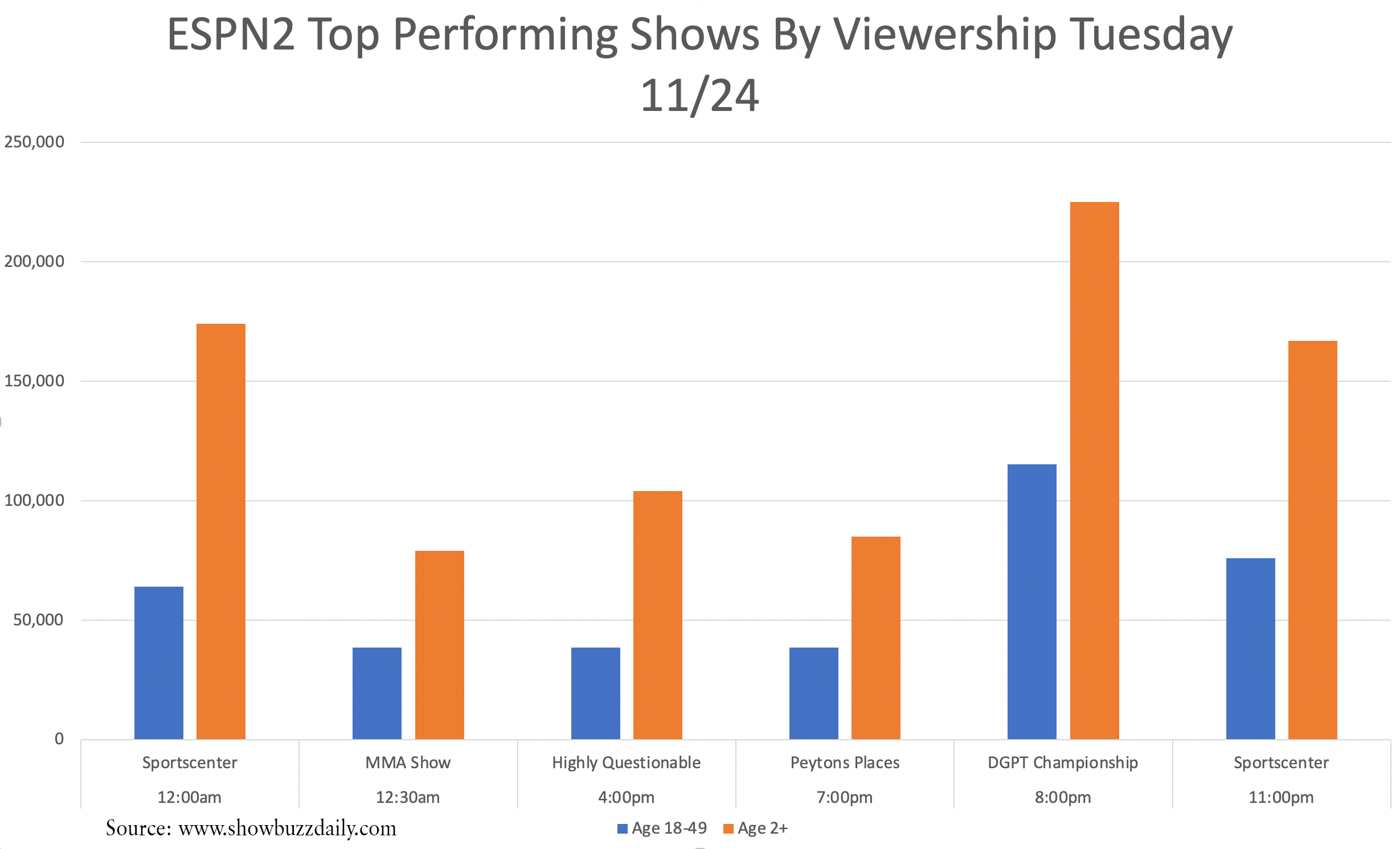 espn2_top_performers_11.24_v2.png